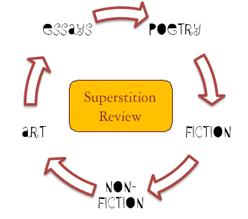 Superstition Review Cycle